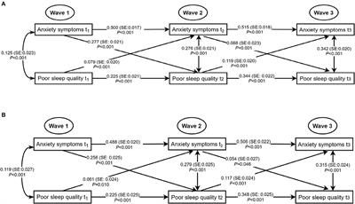 Associations Between Poor Sleep Quality, Anxiety Symptoms, and Depressive Symptoms Among Chinese Adolescents Before and During COVID-19: A Longitudinal Study